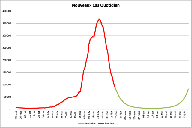 Covid-19 : pourquoi il faut se méfier d'un test antigénique négatif